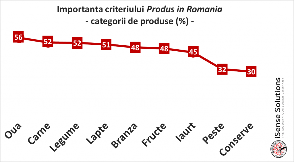 importanta criteriului produs in romania