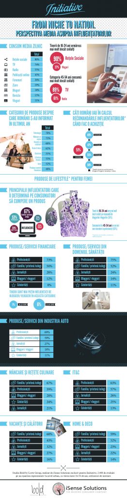 Infografic From Niche to Nation