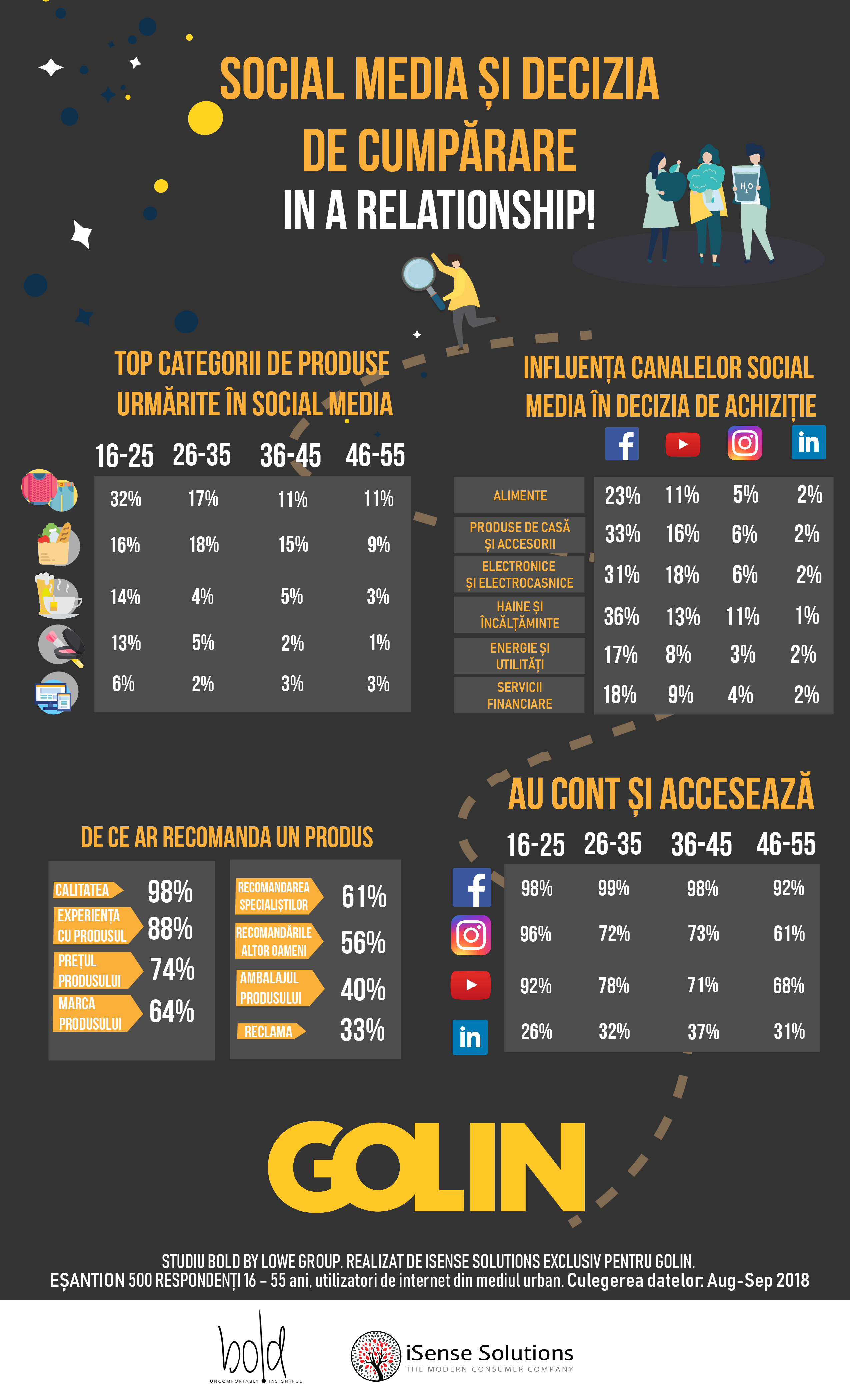 Social media decizia de cumparare 3
