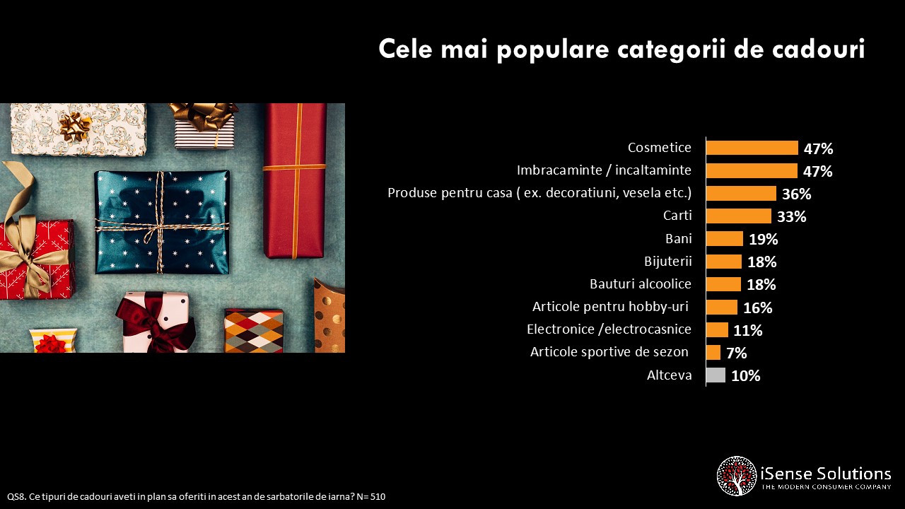 iSense Solutions cele mai populare cadouri 2021